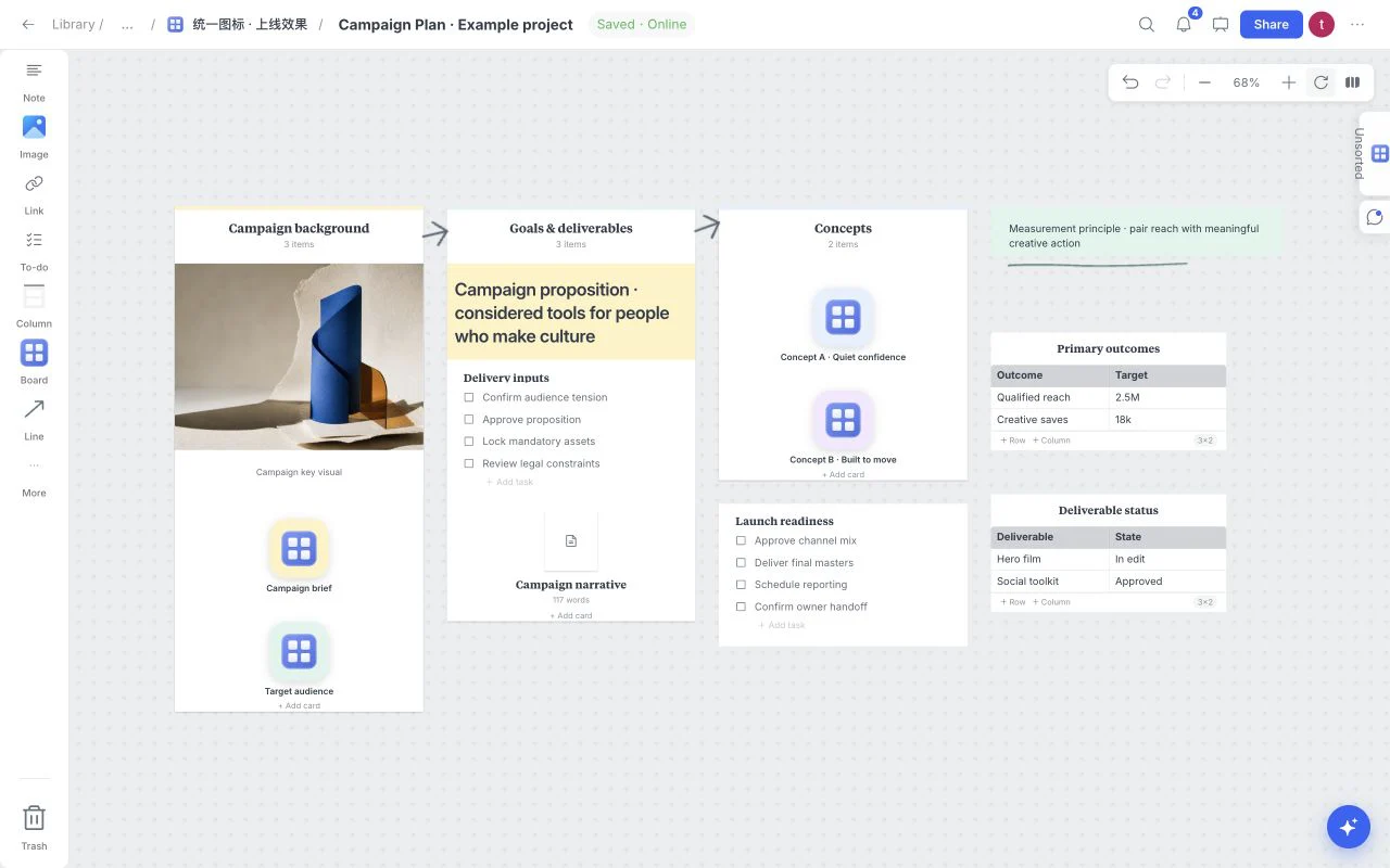 Actual Campaign Plan template showing campaign context, concepts and deliverables